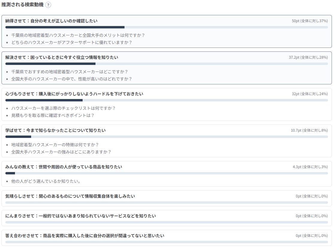 探査クラウドの検索動機イメージ
