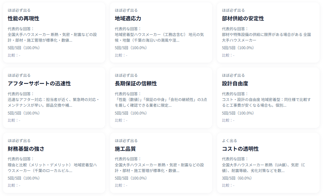 論点分析の画面イメージ